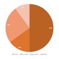 Optivall Solid